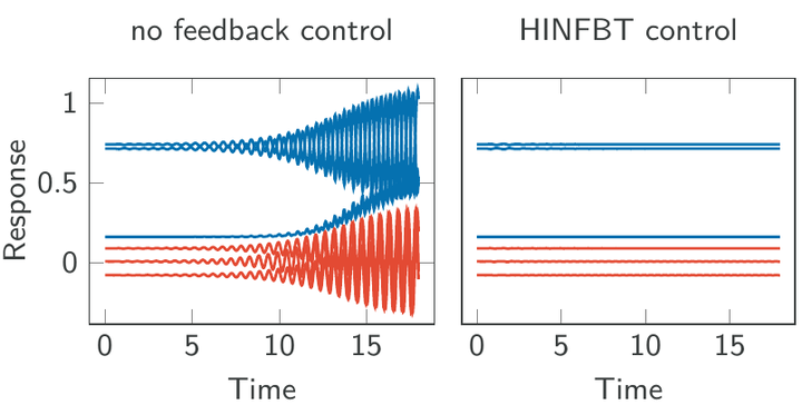 Flow Stabilization