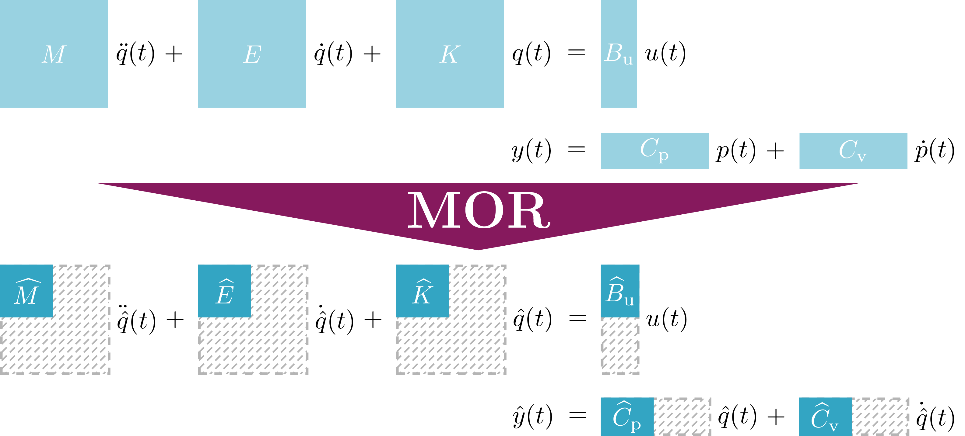 Second-Order System MOR